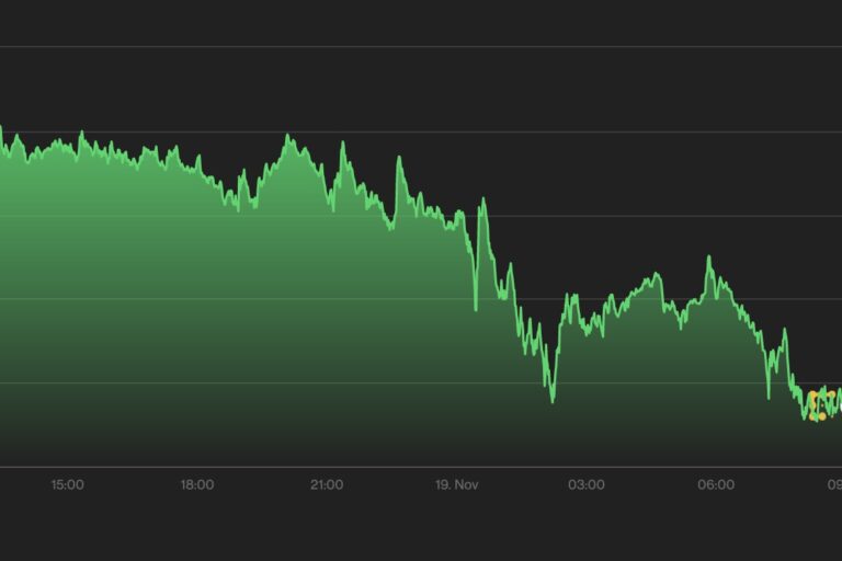 【市場動向】ビットコイン、5万6000ドル台──当面は様子見展開か