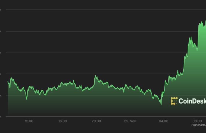 ビットコイン反発、5万7000ドル超を回復