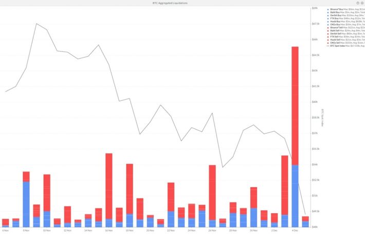 週末のビットコイン下落、その背景を考える【オピニオン】