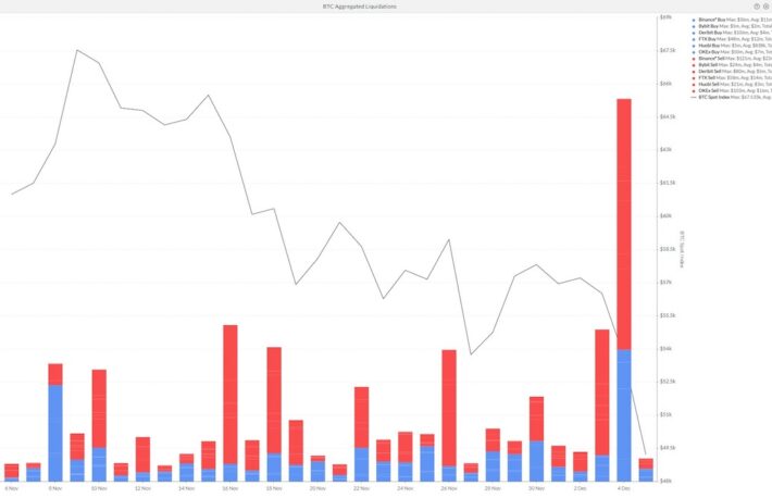 週末のビットコイン下落、その背景を考える【オピニオン】