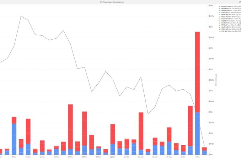 週末のビットコイン下落、その背景を考える【オピニオン】