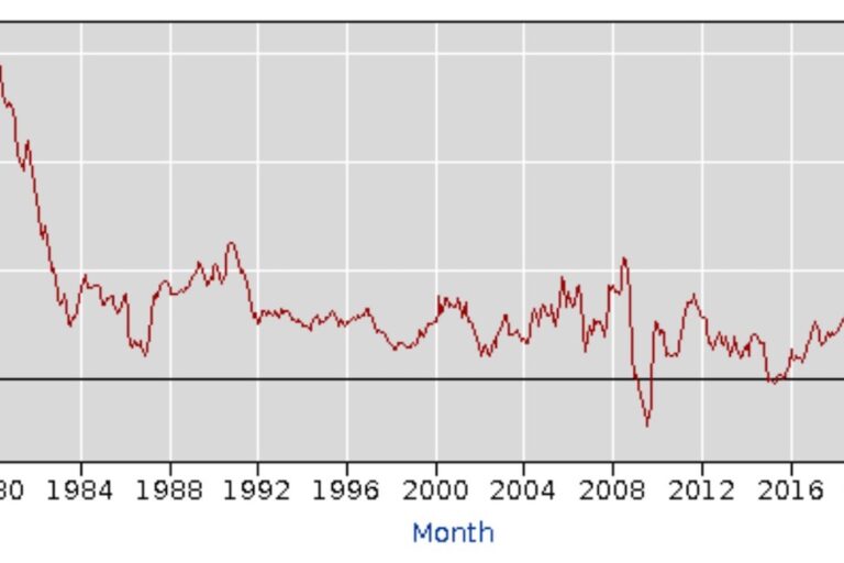 米消費者物価指数(CPI)、40年ぶりの高水準は続くか──ビットコインへの影響は