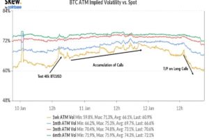 【US市場】ビットコイン反落、トレーダーは慎重姿勢