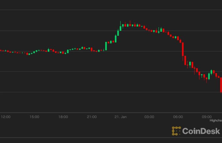 【US市場】ビットコインは4万ドル付近──ボラティリティも低下