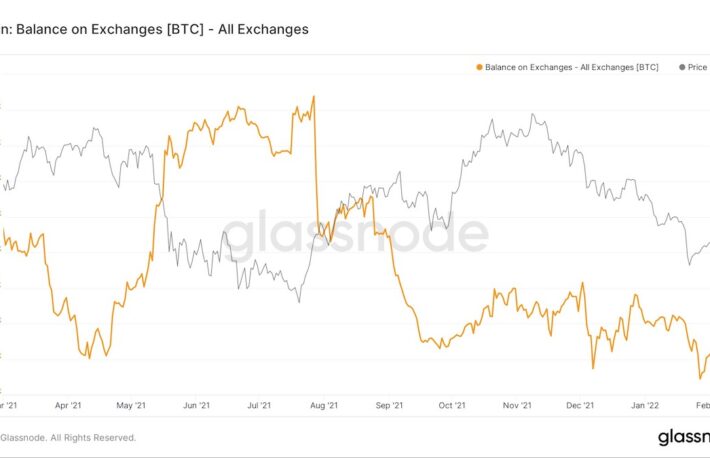 ビットコイン長期保有者、3万3000ドルへの下落にも動ぜず