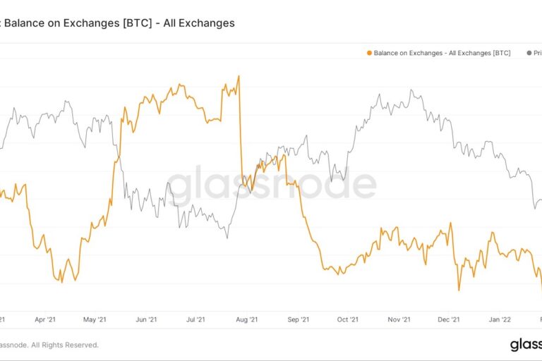 ビットコイン長期保有者、3万3000ドルへの下落にも動ぜず