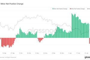 ビットコインマイナー、保有資産を売却──1月の価格下落の要因となったか