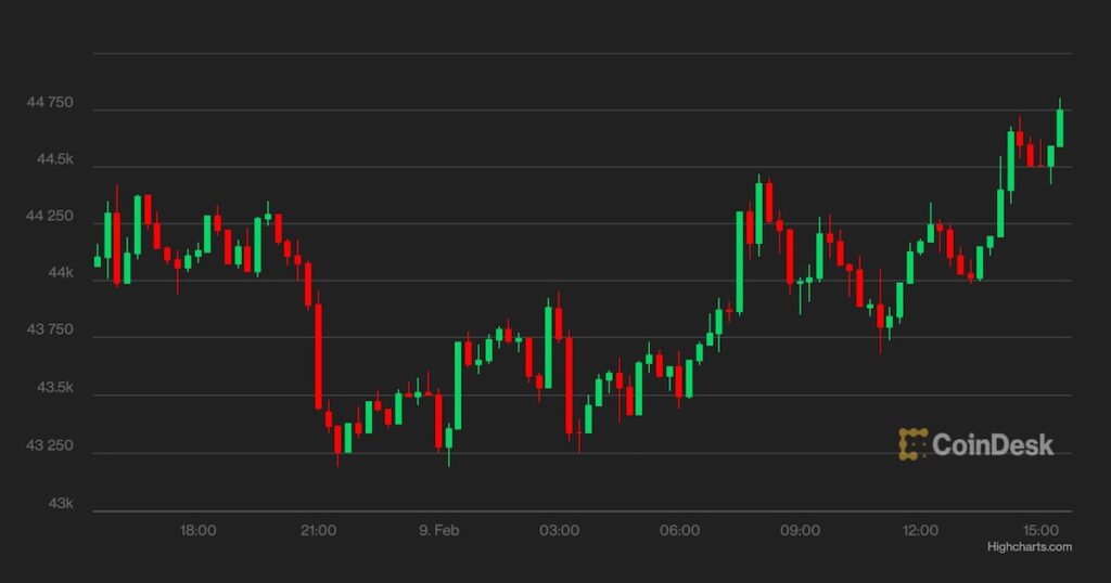 【US市場】ビットコインと株式は上昇、投資家のリスク意欲拡大
