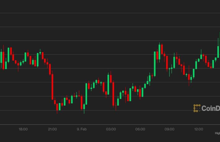 【US市場】ビットコインと株式は上昇、投資家のリスク意欲拡大