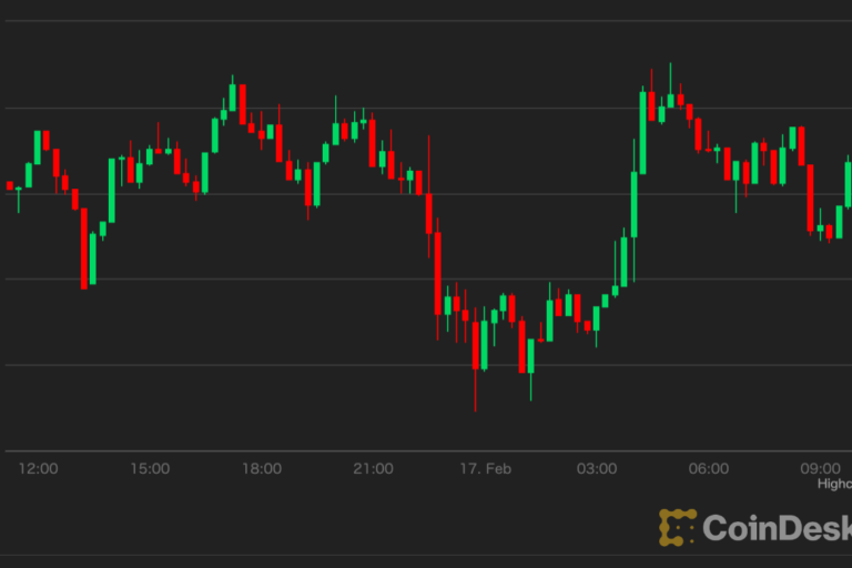 【US市場】ビットコインは4万3000ドルを維持、トレーダーは慎重姿勢