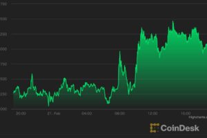 ビットコイン、下半期に強気相場となる：Babel Finance