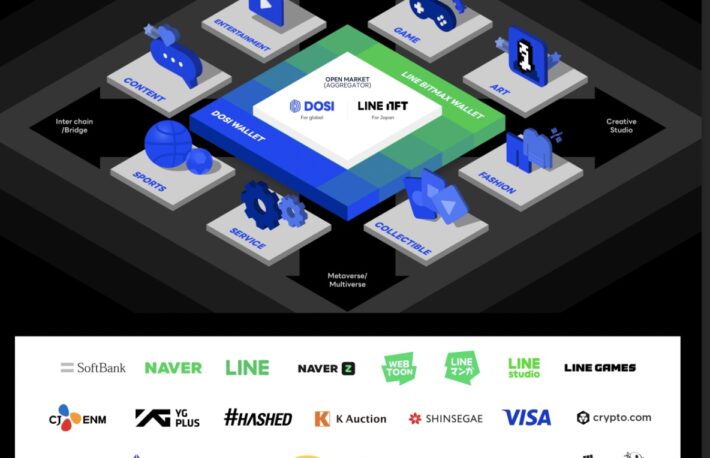 LINE、NFT事業でVISA、Crypto.comとパートナーシップ──グローバルのエコシステム構築を目指す