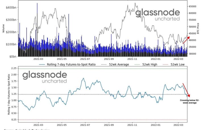 【US市場】ビットコイン、年初レベルまで上昇