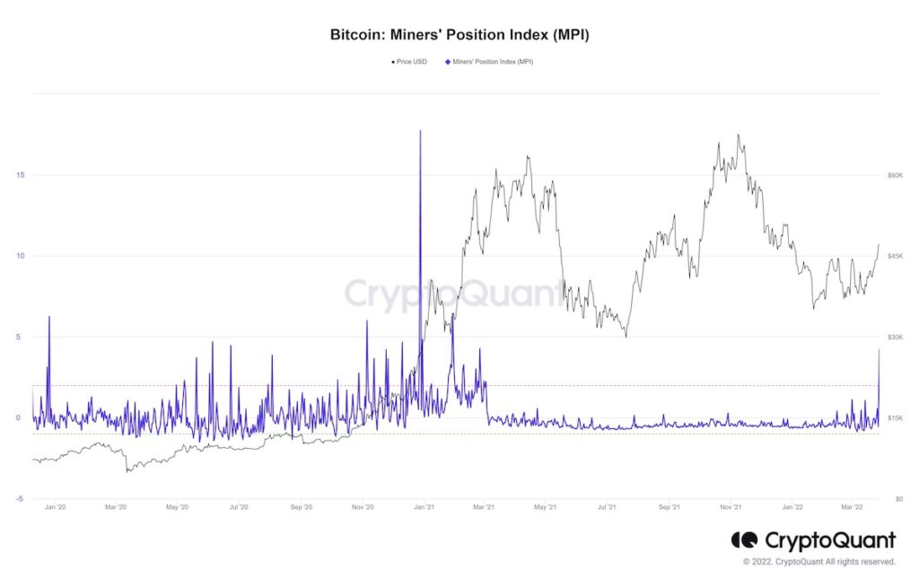 【US市場】ビットコインは横ばい、マイナーは利益確定の動き