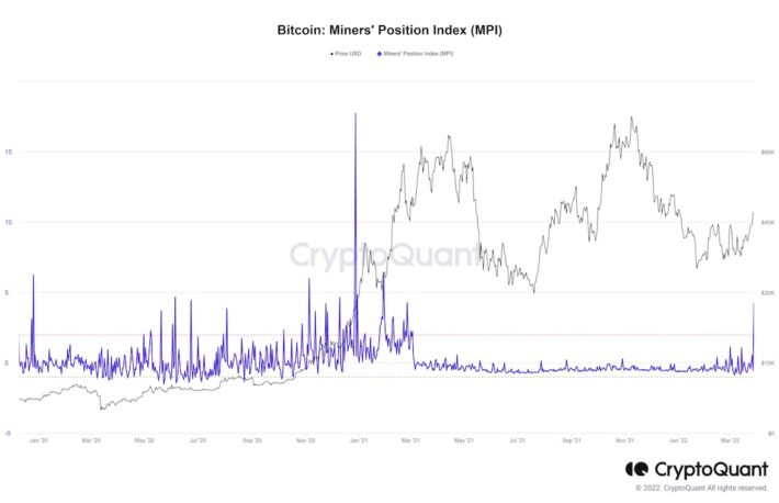 【US市場】ビットコインは横ばい、マイナーは利益確定の動き