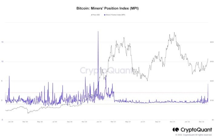 【US市場】ビットコインは横ばい、マイナーは利益確定の動き