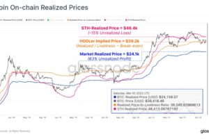 【US市場】ビットコインはレンジ相場、市場は大統領令を注視