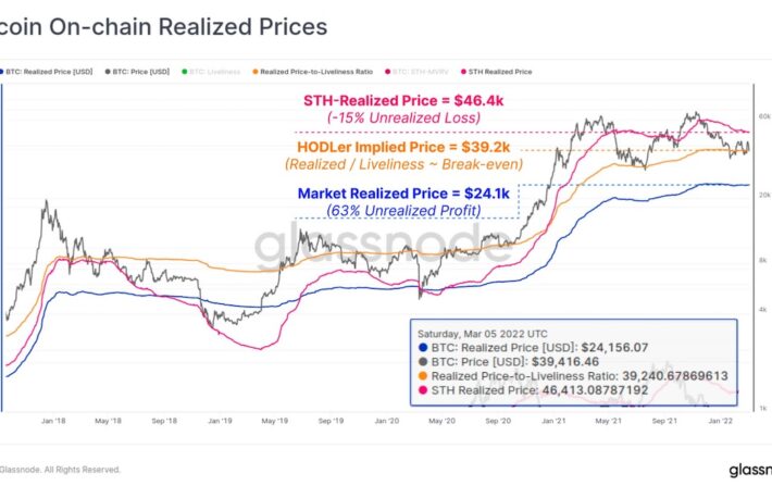 【US市場】ビットコインはレンジ相場、市場は大統領令を注視