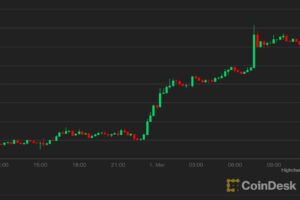 【US市場】ビットコイン上昇、地政学的な不透明さは継続