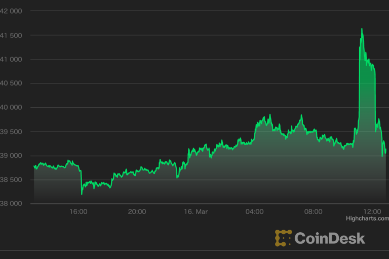 【US市場】ビットコインは横ばい──16日午前中に一時4万ドル超え