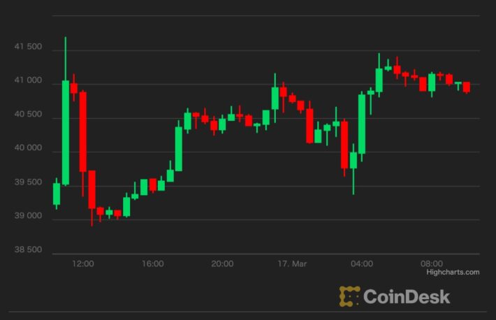 【US市場】ビットコイン、上昇──暗号資産市場全体との相関関係も上昇