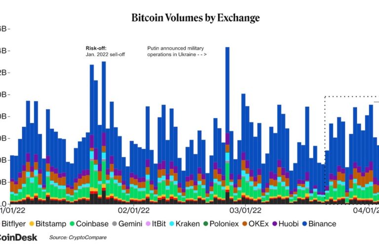 【US市場】アルトコインがリード、ビットコインは横ばい