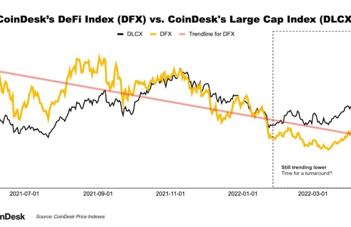 【US市場】ビットコイン、4万2000ドルを維持できず