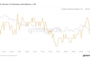 【US市場】ビットコイン下落、クジラは利益確定か