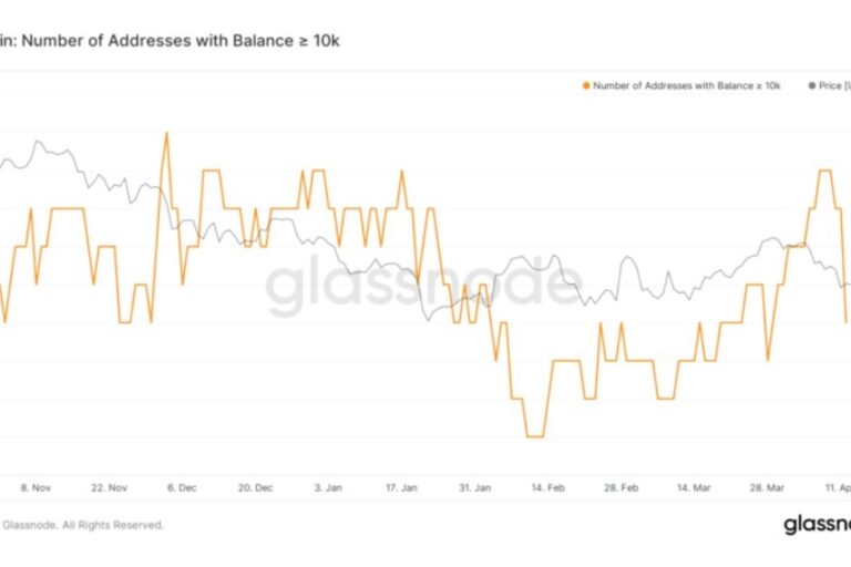 【US市場】ビットコイン下落、クジラは利益確定か