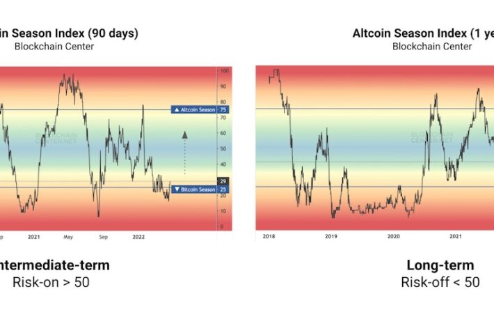 【US市場】ビットコイン、一時上昇も横ばい──FRB議長、0.5％の利上げ示唆