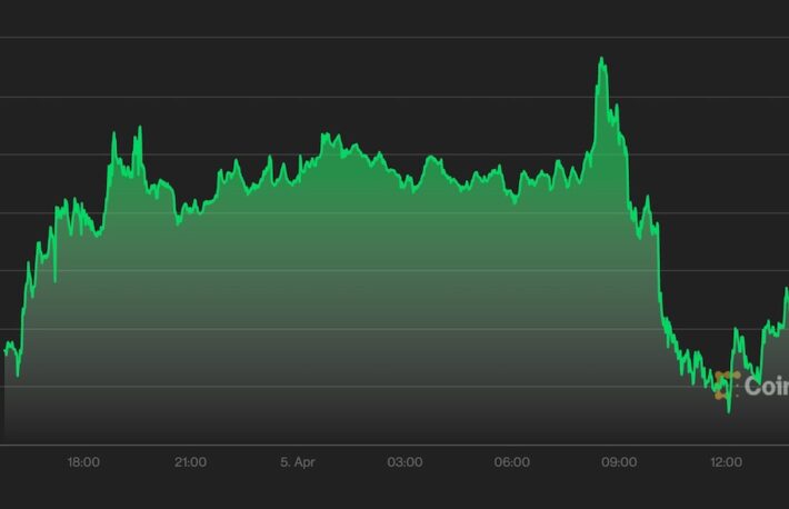 【US市場】ビットコイン、FRB理事のコメントを受けて一時下落──ドージコイン、上昇