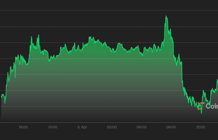 【US市場】ビットコイン、FRB理事のコメントを受けて一時下落──ドージコイン、上昇