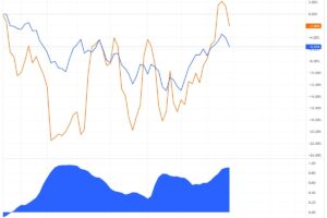 ビットコイン、S&P500と高い相関関係：1Q