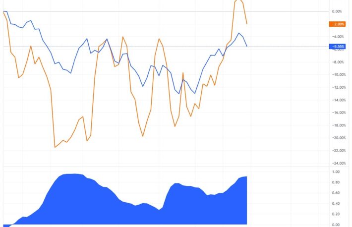 ビットコイン、S&P500と高い相関関係:1Q