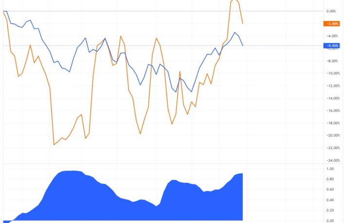 ビットコイン、S&P500と高い相関関係：1Q