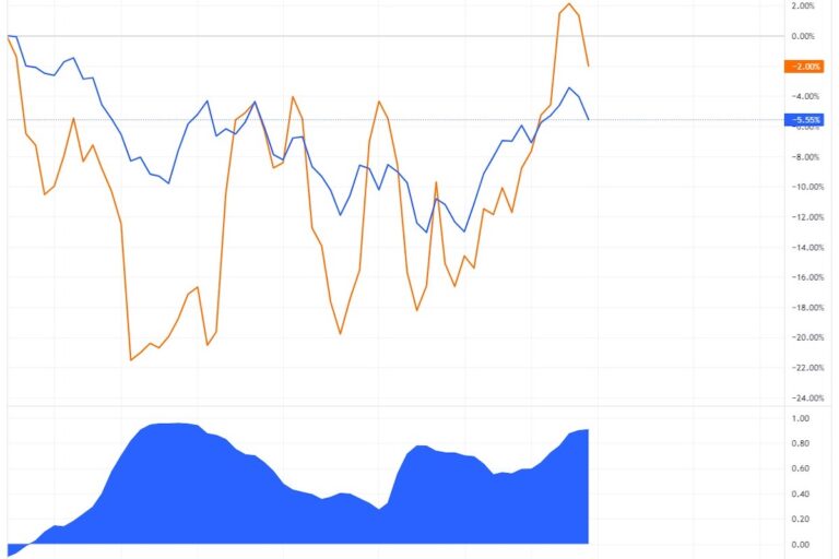 ビットコイン、S&P500と高い相関関係:1Q