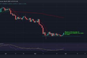 ビットコイン、9週連続下落を経て底打ちサイン