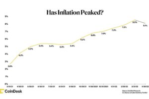 インフレ減速は誤解？── 4月の米CPIは前月を下回る予想