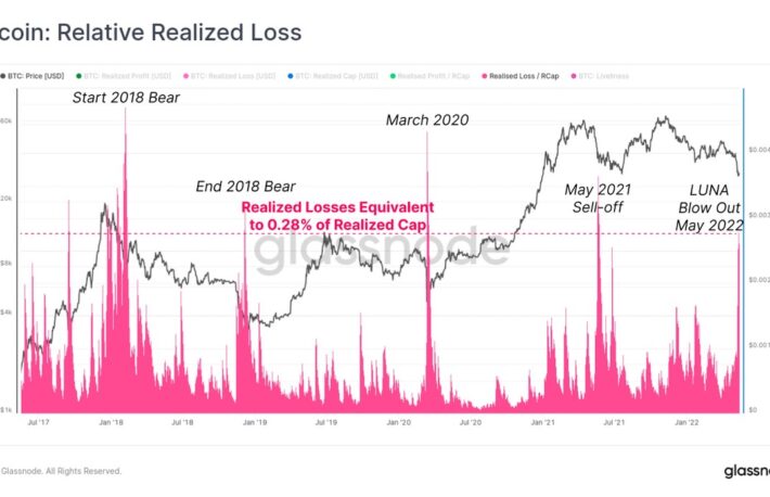 【US市場】ビットコイン、3万ドル付近で推移──テクニカルチャートには反発サイン