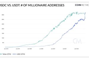 クジラがテザー（USDT）からUSDコインへ移行──UST崩壊がきっかけ