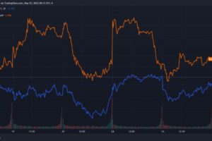 ビットコインと株式市場のデカップリング──まだ起きていないが、いずれ起こる【オピニオン】