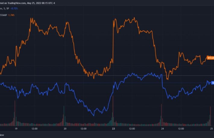 ビットコインと株式市場のデカップリング──まだ起きていないが、いずれ起こる【オピニオン】