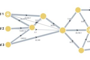 4500億円のビットコインはどこへ？──テラの準備金を分析会社が追跡