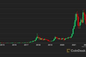 ビットコイン、8000ドルまで下落と予想──グッゲンハイムCIOの発言を振り返る