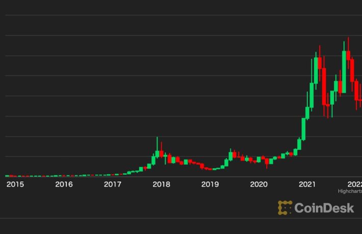 ビットコイン、8000ドルまで下落と予想──グッゲンハイムCIOの発言を振り返る