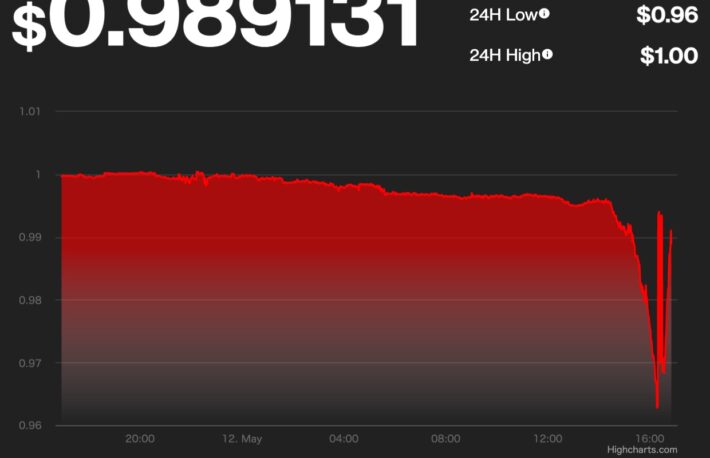 テザーも不安定な動き、ビットコインは一時2万5000ドル台まで下落