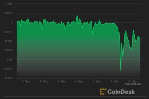 ステーブルコインUST、一時的にドル連動から逸脱──何が起きたのか？