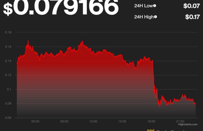 残りは313ビットコイン──8万ビットコイン以上あったUSTの準備金