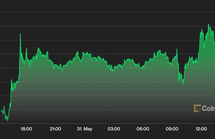 【US市場】ビットコイン、一時3万2000ドル超え