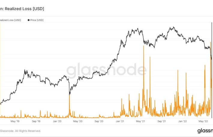 ビットコイン、9900億円の記録的な損失額:Glassnode